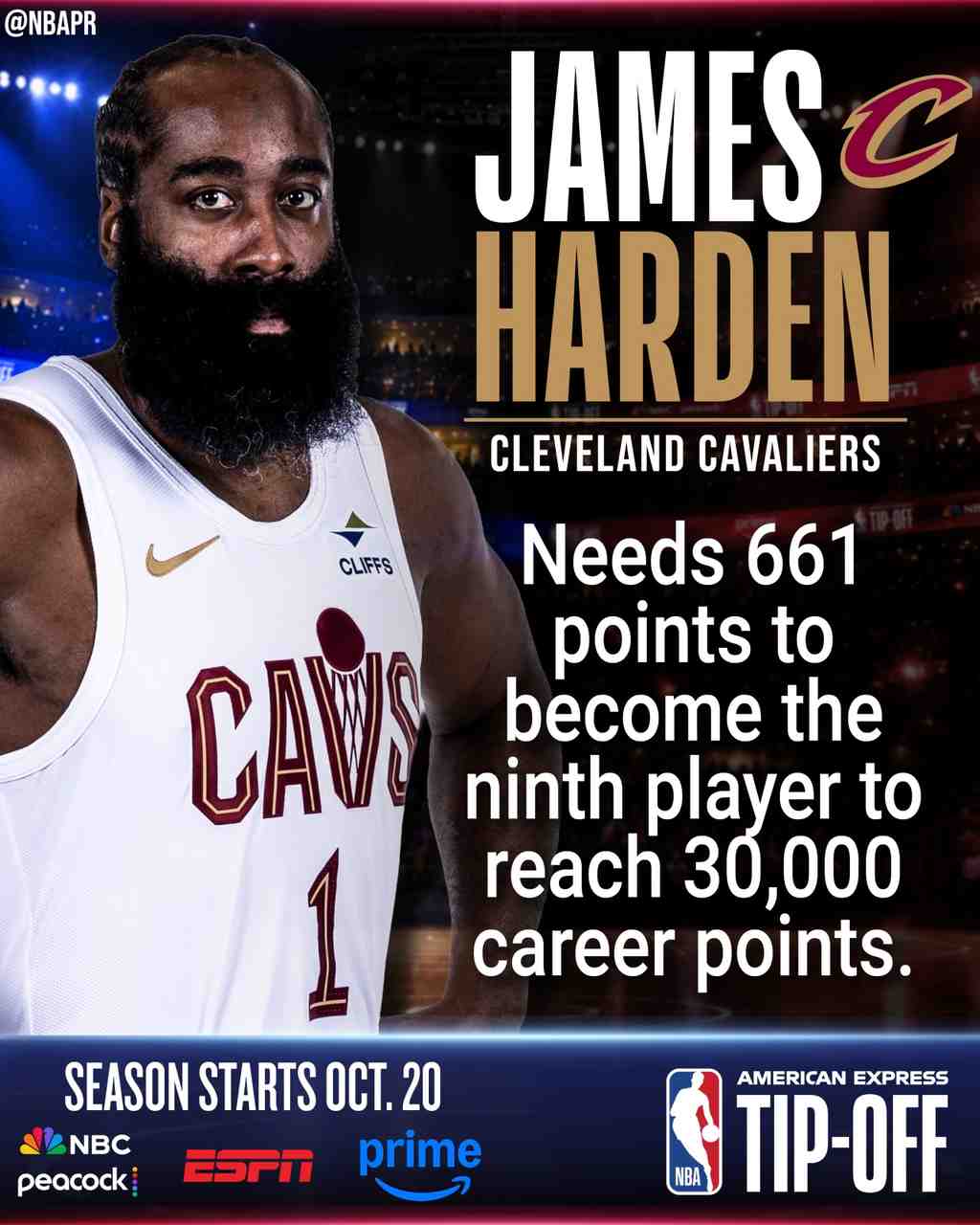 辉煌！哈登差661分即可突破生涯30000分大关 差189次助攻历史前十